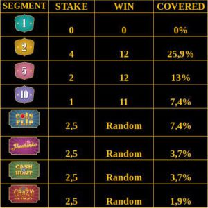 Crazy Time Betting Strategy Gambler Ninja