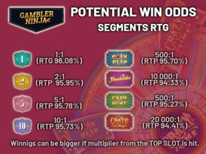CRAZY TIME BETTING STRATEGY potential win odds