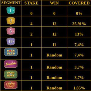 Gambler Ninja Crazy Time Betting Strategy