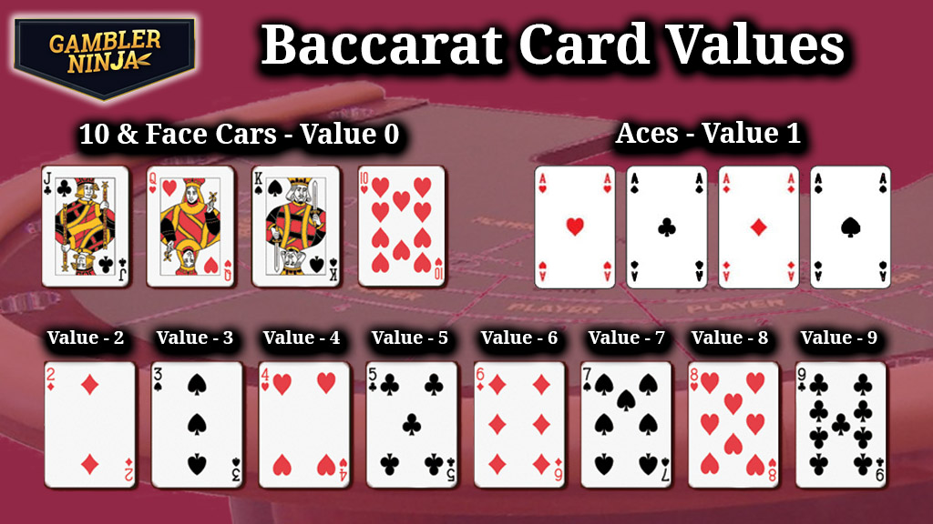 Baccarat Card Values