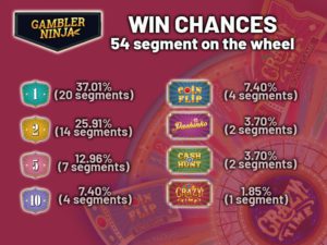 cRAZY TIME bETTING sTRATEGY WIN CHANCES