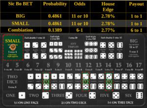 Sic Bo Low-Risk Betting Strategy