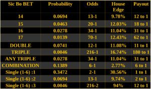 Sic Bo Odds2