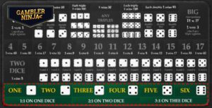 sic-bo-single_bet-type