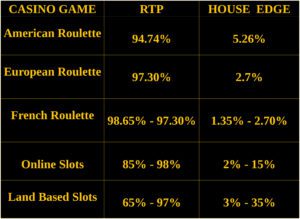 roulette vs slots