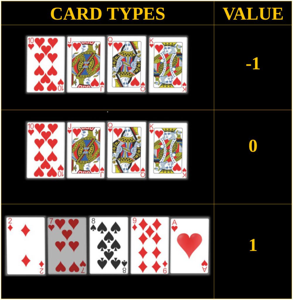 Hi-Opt I Card Counting System