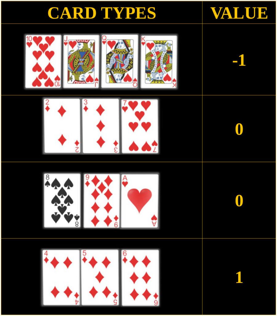 Kiss I Card Counting System