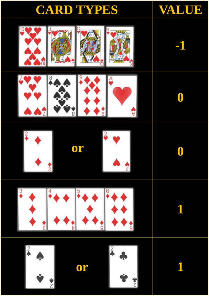 Kiss II Card Counting System