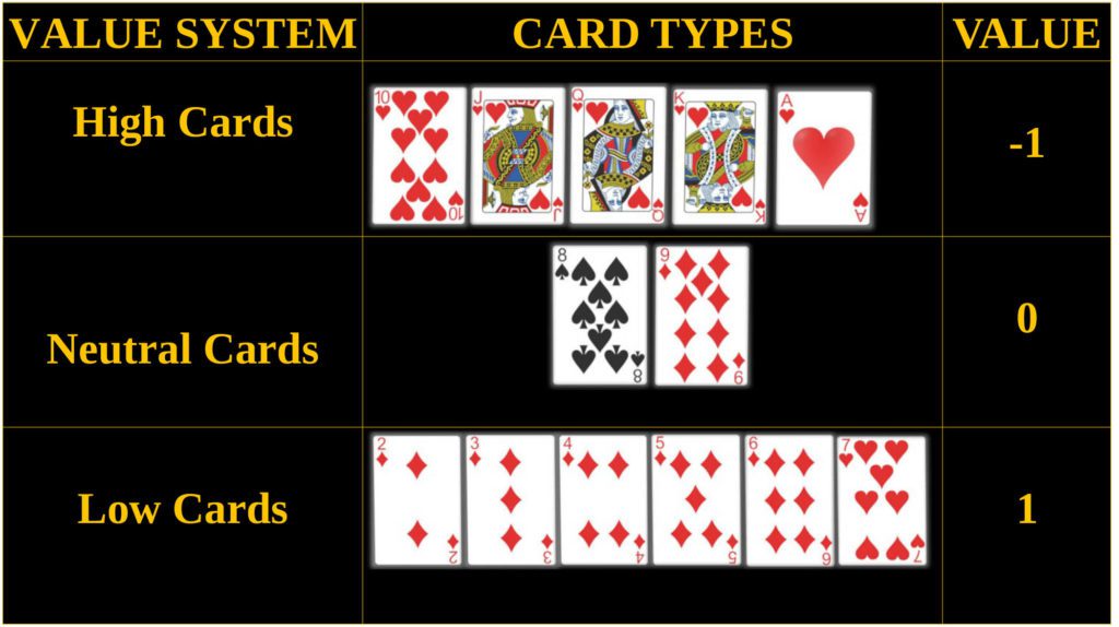 KO Card Counting System