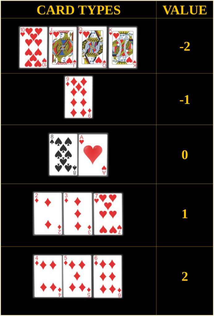 Omega II Card Counting Systems