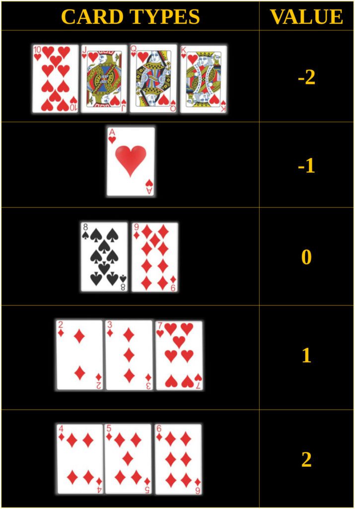 Zen Card Counting System