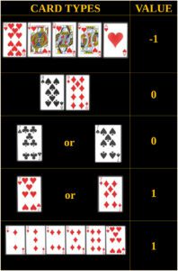 Red7 Card Counting System