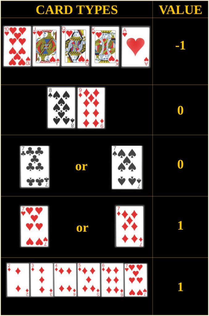 Red7 Card Counting Systems